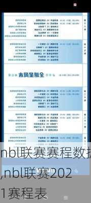 nbl联赛赛程数据,nbl联赛2021赛程表