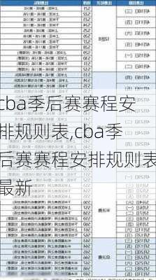 cba季后赛赛程安排规则表,cba季后赛赛程安排规则表最新