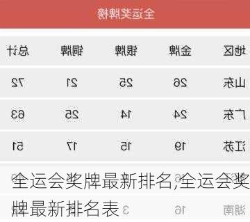全运会奖牌最新排名,全运会奖牌最新排名表