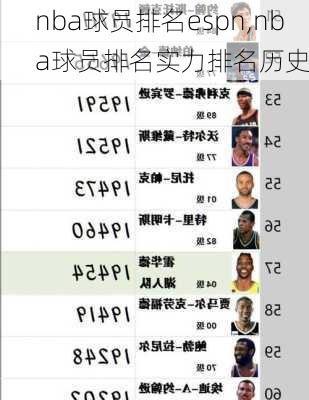 nba球员排名espn,nba球员排名实力排名历史
