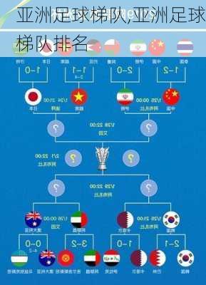 亚洲足球梯队,亚洲足球梯队排名
