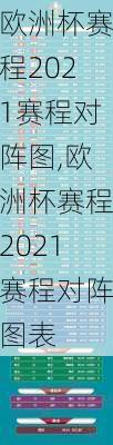 欧洲杯赛程2021赛程对阵图,欧洲杯赛程2021赛程对阵图表