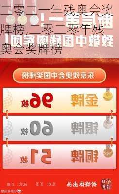 二零二一年残奥会奖牌榜,二零二零年残奥会奖牌榜