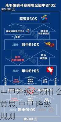 中甲降级名额什么意思,中甲 降级规则