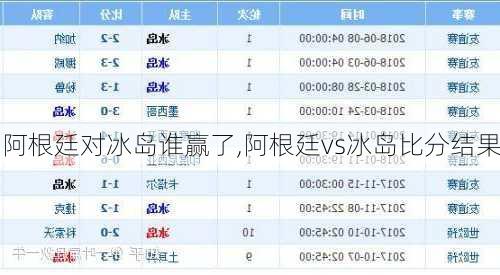 阿根廷对冰岛谁赢了,阿根廷vs冰岛比分结果