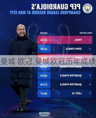 曼城 欧冠,曼城欧冠历年成绩