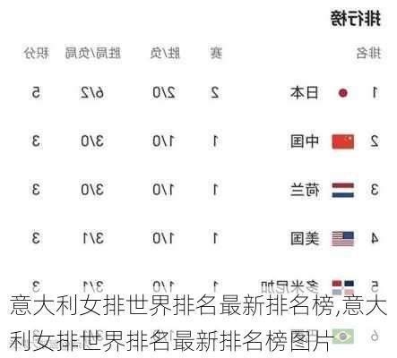 意大利女排世界排名最新排名榜,意大利女排世界排名最新排名榜图片