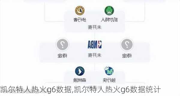 凯尔特人热火g6数据,凯尔特人热火g6数据统计