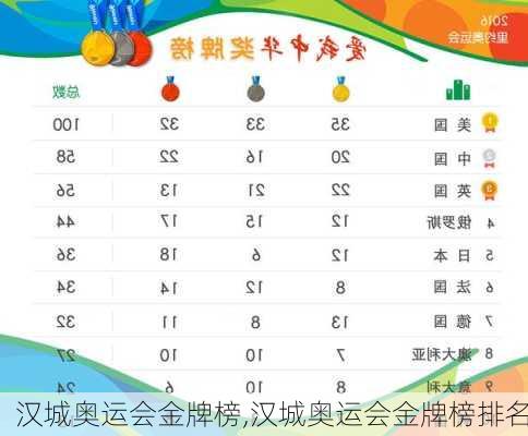 汉城奥运会金牌榜,汉城奥运会金牌榜排名