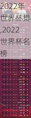2022年世界杯排名,2022世界杯名次榜
