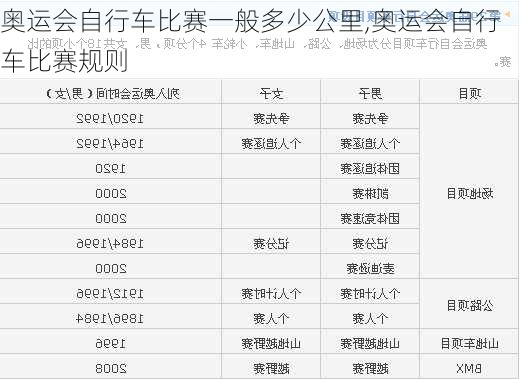 奥运会自行车比赛一般多少公里,奥运会自行车比赛规则