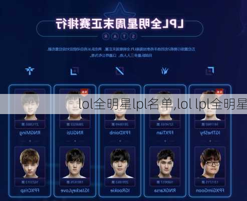 lol全明星lpl名单,lol lpl全明星