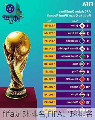 fifa足球排名,FIFA足球排名
