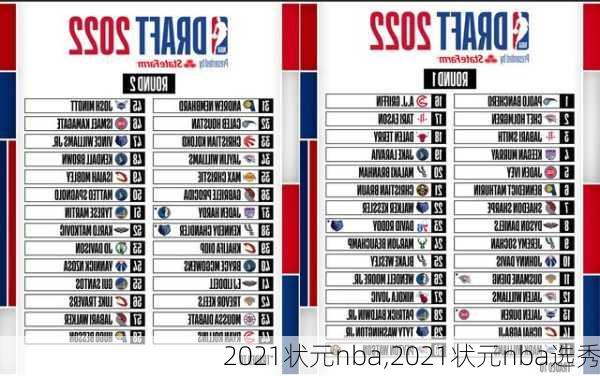 2021状元nba,2021状元nba选秀