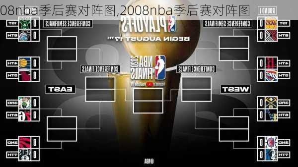 08nba季后赛对阵图,2008nba季后赛对阵图