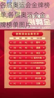 各届奥运会金牌榜单,各届奥运会金牌榜单图片