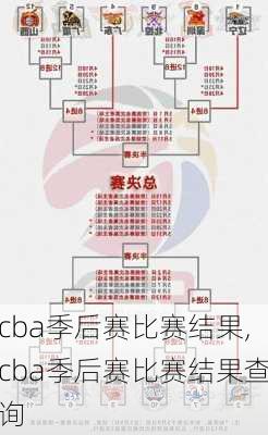 cba季后赛比赛结果,cba季后赛比赛结果查询