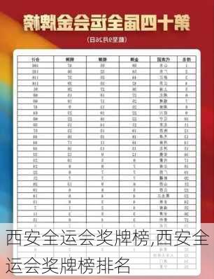 西安全运会奖牌榜,西安全运会奖牌榜排名