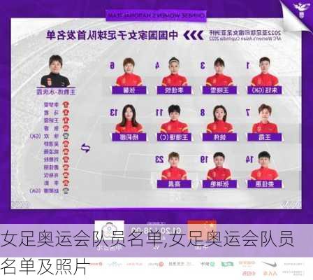女足奥运会队员名单,女足奥运会队员名单及照片