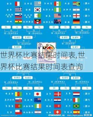 世界杯比赛结果时间表,世界杯比赛结果时间表查询