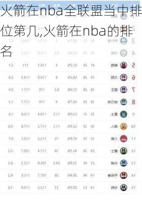 火箭在nba全联盟当中排位第几,火箭在nba的排名