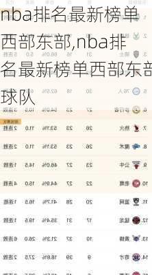 nba排名最新榜单西部东部,nba排名最新榜单西部东部球队