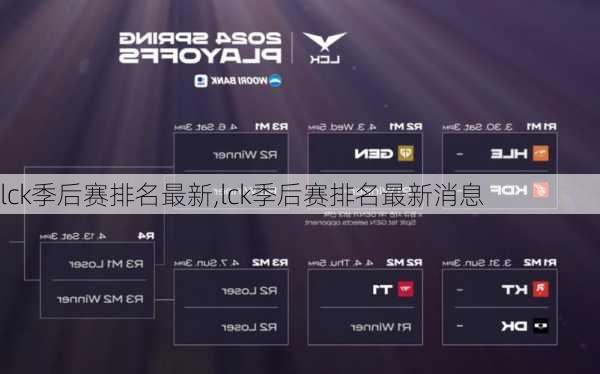 lck季后赛排名最新,lck季后赛排名最新消息