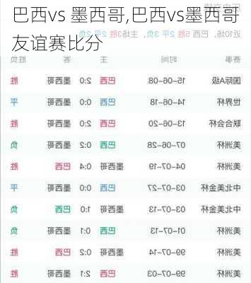 巴西vs 墨西哥,巴西vs墨西哥友谊赛比分