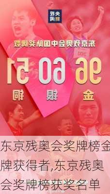 东京残奥会奖牌榜金牌获得者,东京残奥会奖牌榜获奖名单