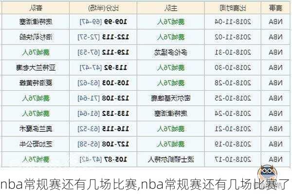 nba常规赛还有几场比赛,nba常规赛还有几场比赛了