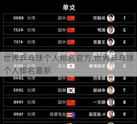 世界乒乓球个人排名官方,世界乒乓球个人排名最新