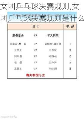 女团乒乓球决赛规则,女团乒乓球决赛规则是什么