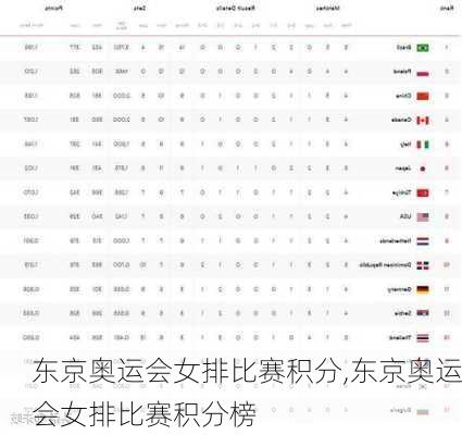 东京奥运会女排比赛积分,东京奥运会女排比赛积分榜