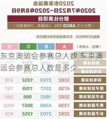 东京奥运会参赛总人数,东京奥运会参赛总人数是多少