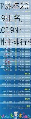 亚洲杯2019排名,2019亚洲杯排行榜