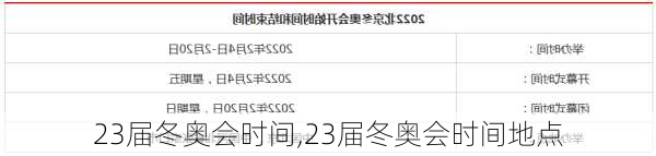 23届冬奥会时间,23届冬奥会时间地点