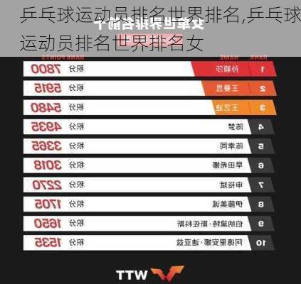 乒乓球运动员排名世界排名,乒乓球运动员排名世界排名女