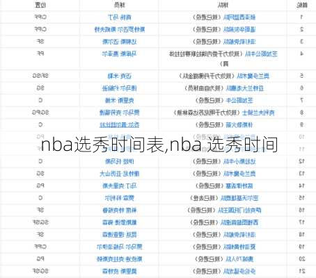 nba选秀时间表,nba 选秀时间