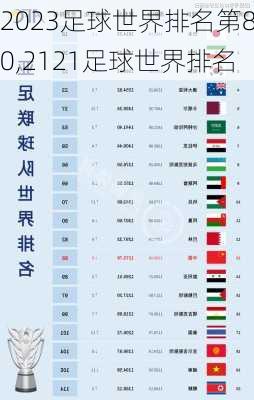 2023足球世界排名第80,2121足球世界排名