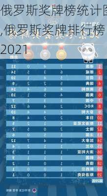 俄罗斯奖牌榜统计图,俄罗斯奖牌排行榜2021