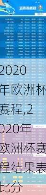 2020年欧洲杯赛程,2020年欧洲杯赛程结果表比分