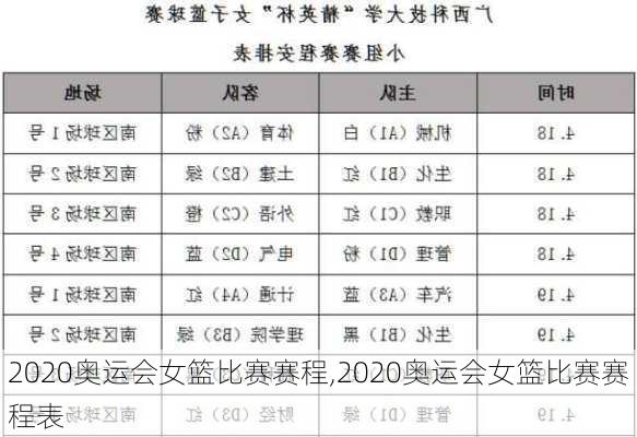 2020奥运会女篮比赛赛程,2020奥运会女篮比赛赛程表