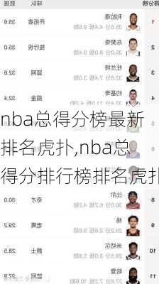 nba总得分榜最新排名虎扑,nba总得分排行榜排名虎扑