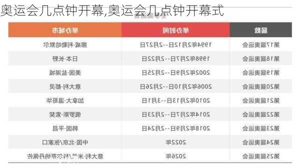 奥运会几点钟开幕,奥运会几点钟开幕式