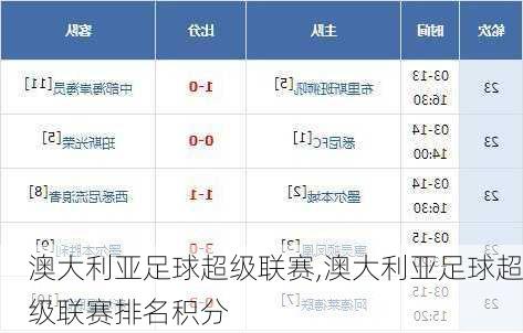澳大利亚足球超级联赛,澳大利亚足球超级联赛排名积分