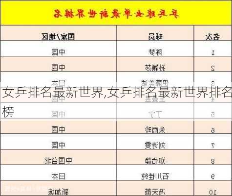 女乒排名最新世界,女乒排名最新世界排名榜