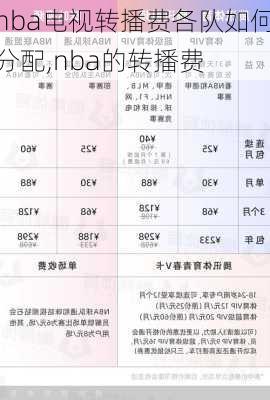 nba电视转播费各队如何分配,nba的转播费