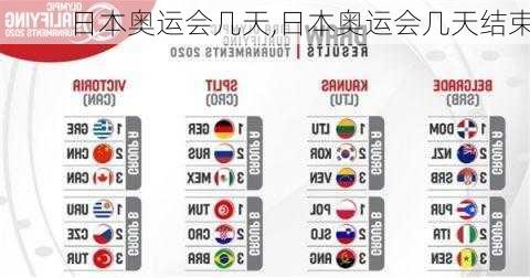日本奥运会几天,日本奥运会几天结束