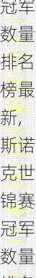 斯诺克世锦赛冠军数量排名榜最新,斯诺克世锦赛冠军数量排名榜最新图片