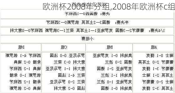 欧洲杯2008年分组,2008年欧洲杯c组
